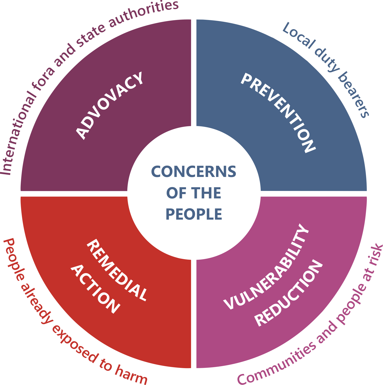 grafic_people_centered_matrix