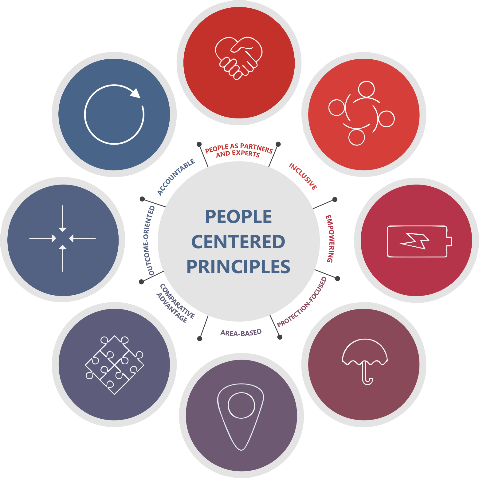 grafic_people_centered_principles