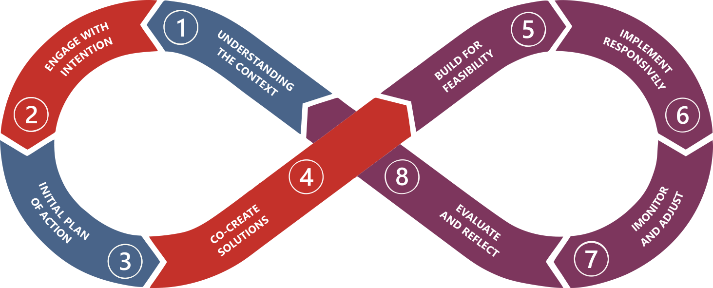 grafic_people_centered_roadmap